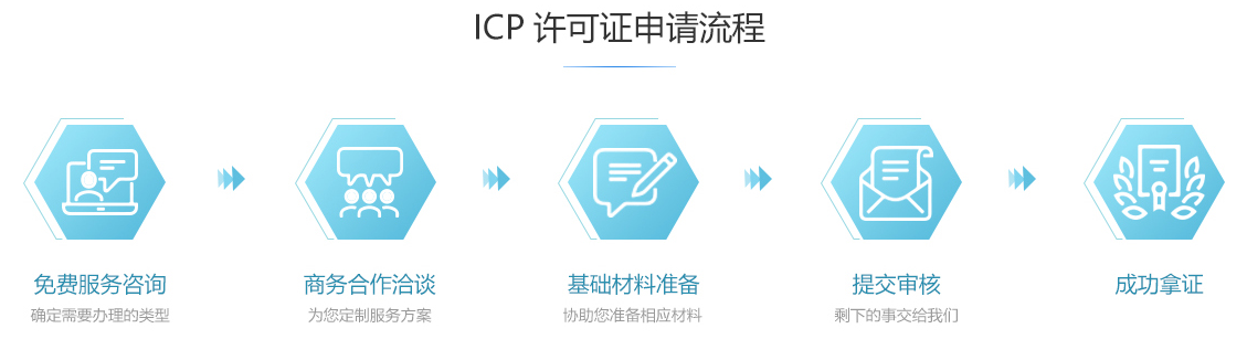 清涧ICP许可证办理流程